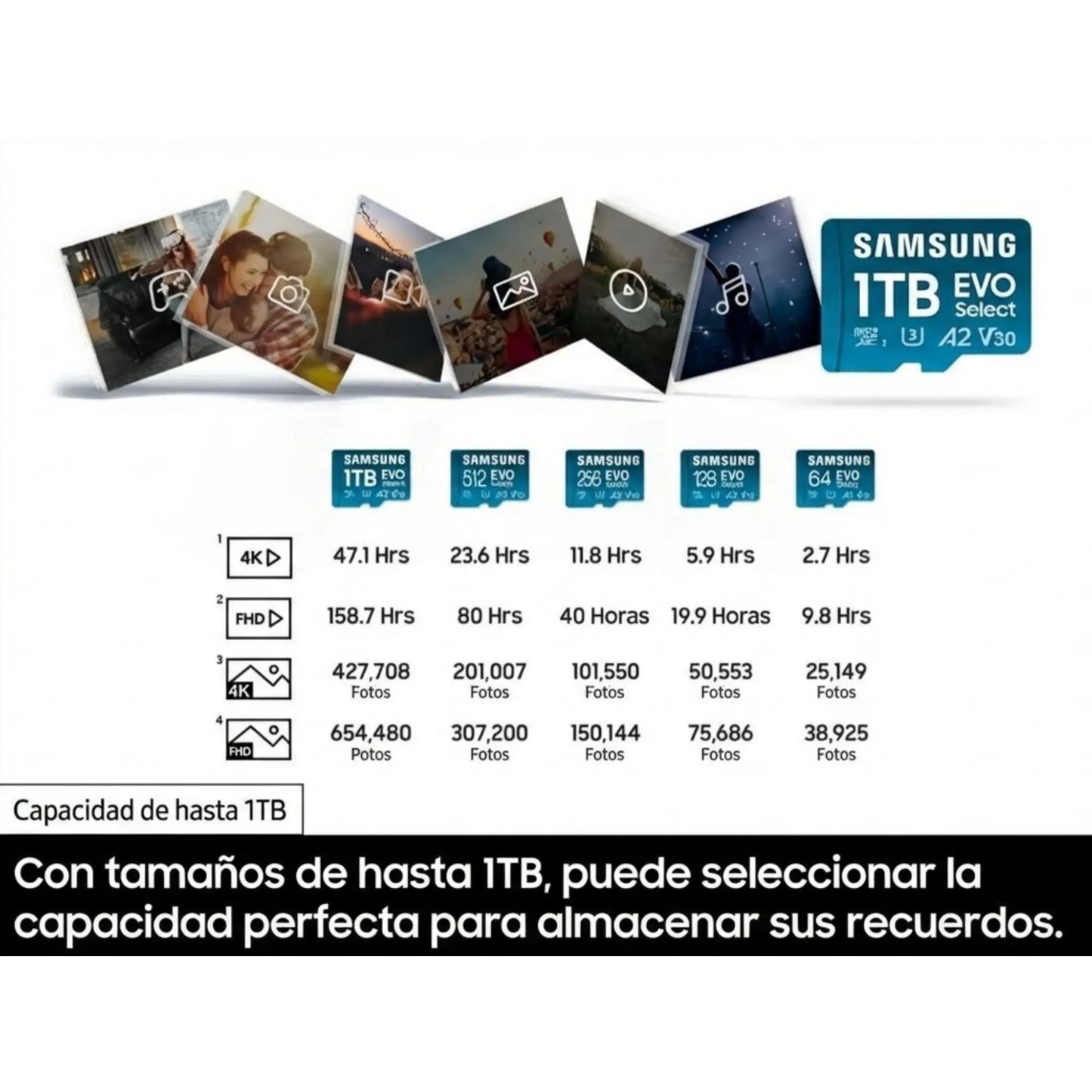 Micro SD 1TB Samsung EVO 4k