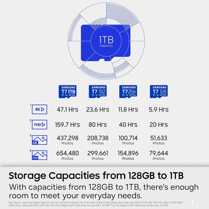 MicroSD Samsung T7 512GB