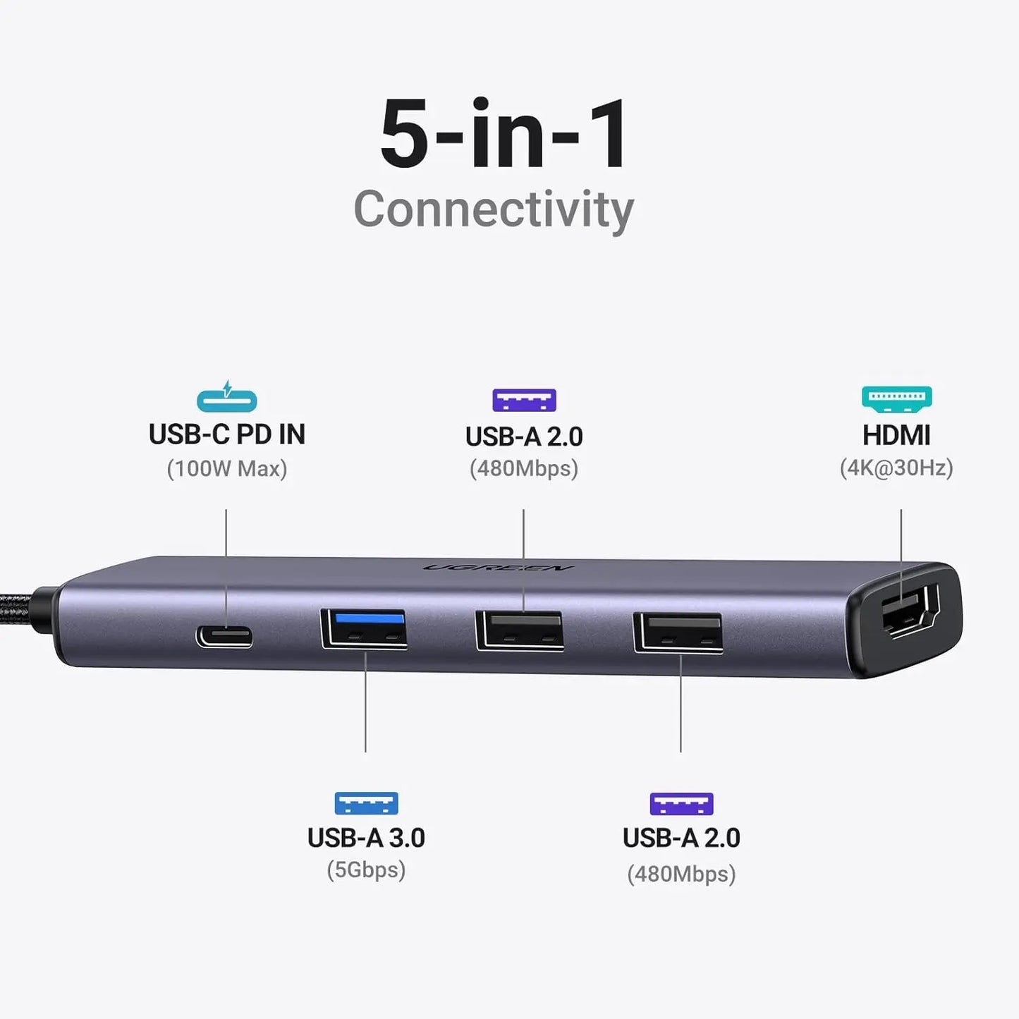Hub USB-C UGREEN 5 en 1